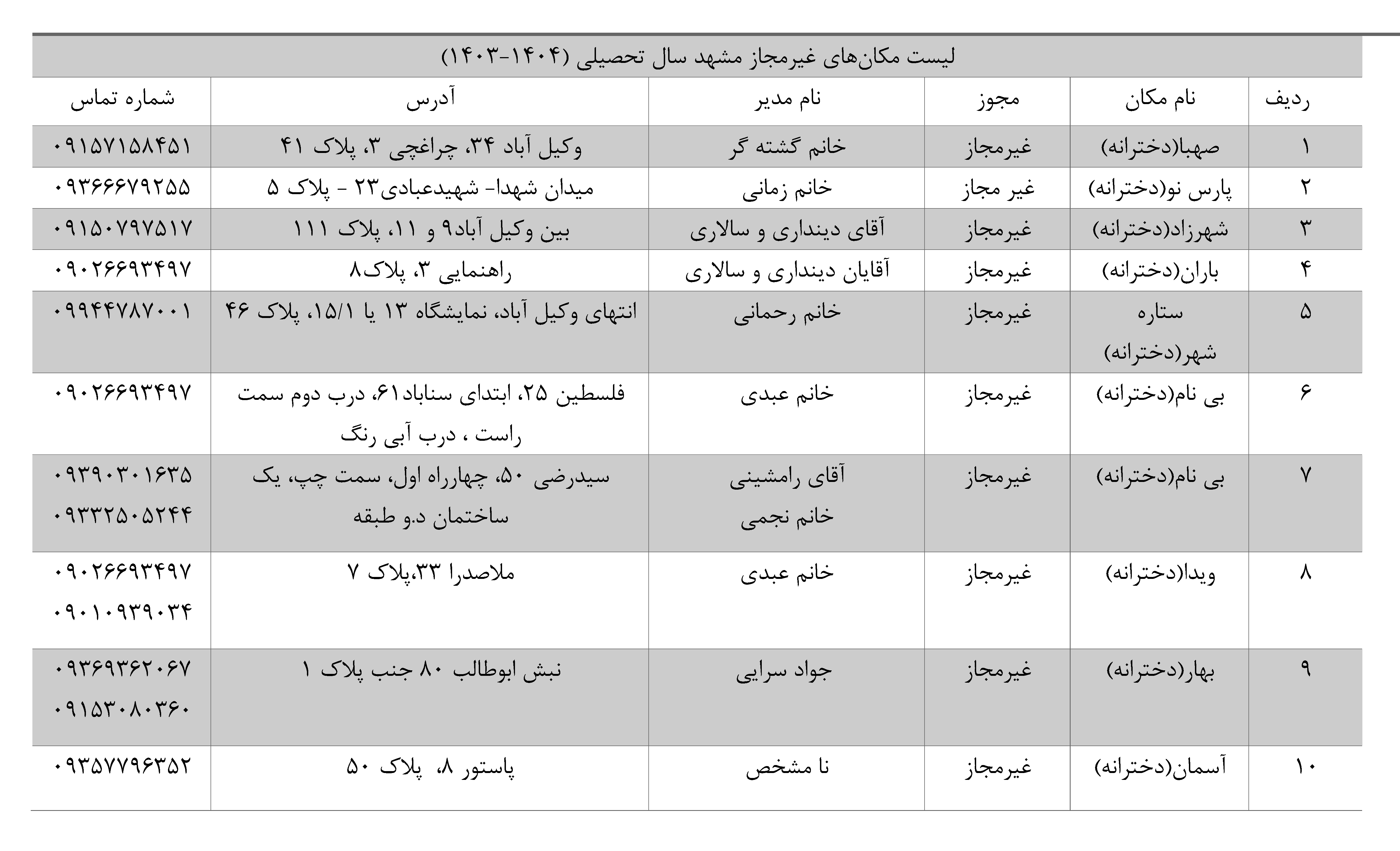 خوابگاه های غیرمجاز ۱۴۰۳۱۴۰۴