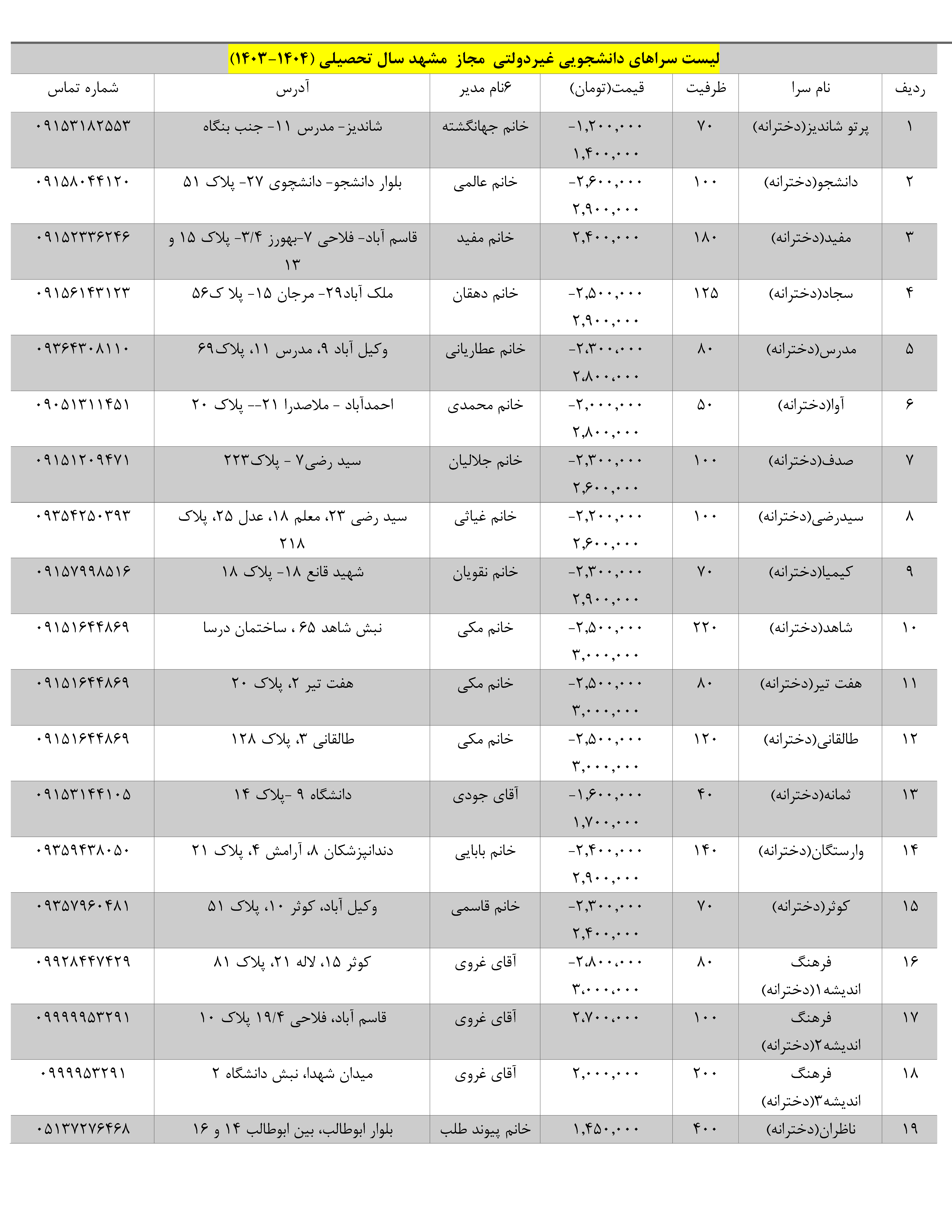 خوابگاه های مجاز- صفحه اول