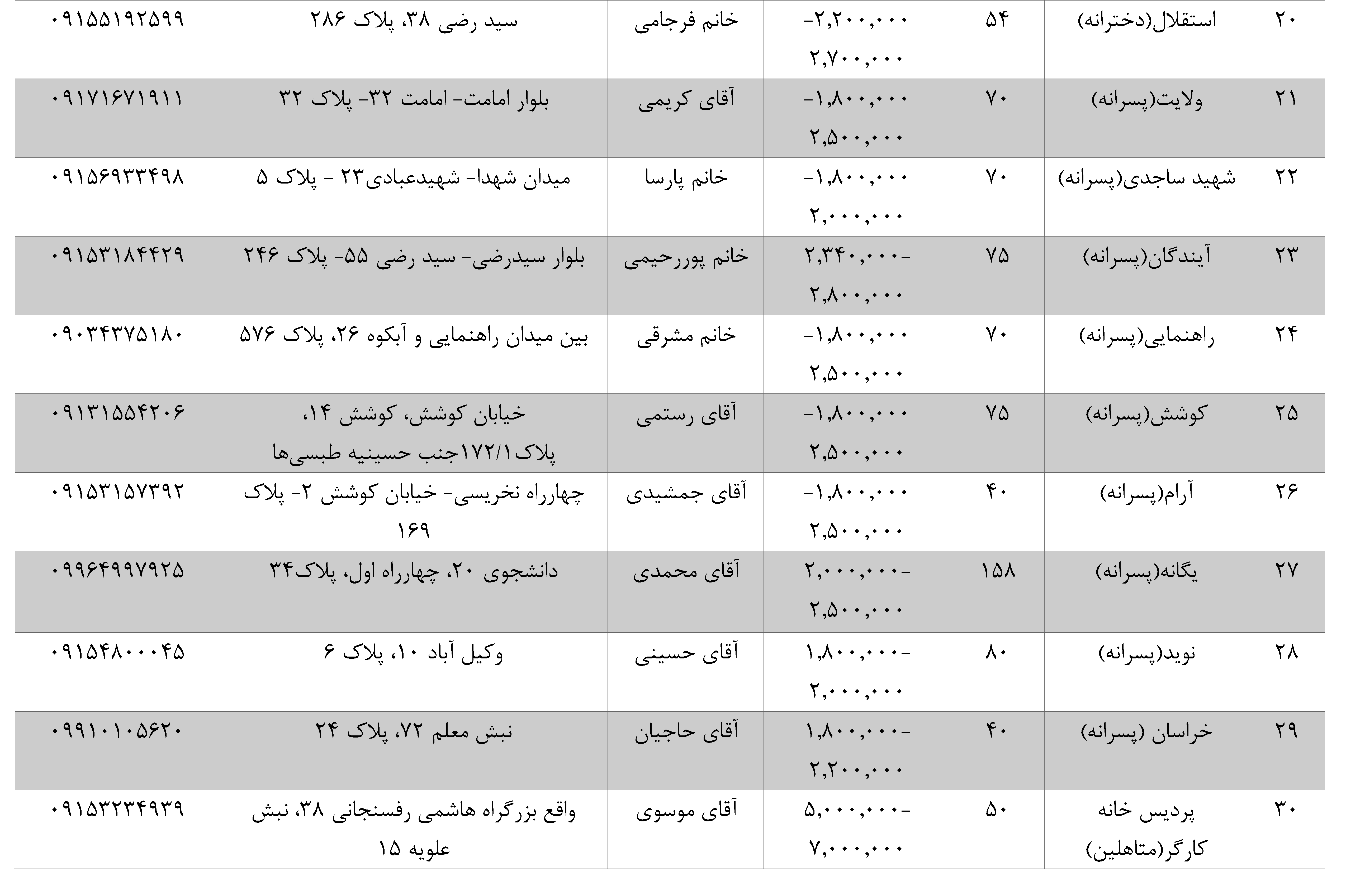 خوابگاه های مجاز- صفحه دوم
